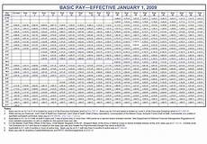 Pay Table Army Reserve Brokeasshome Com
