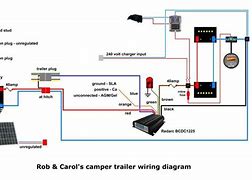 Image result for How to Charge a Camper Battery