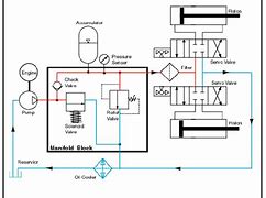 Image result for Robot Hydraulic System