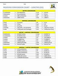 Image result for Conversion Chart for Length and Width Measurements
