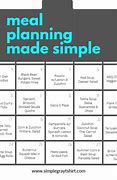 Image result for Simple Meal Plan