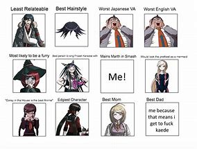Image result for Character List Template Meme
