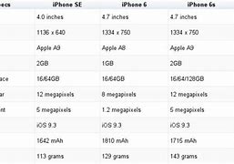 Image result for iPhone 5 SE Pricing