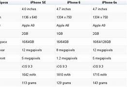 Image result for iPhone XS vs iPhone 6