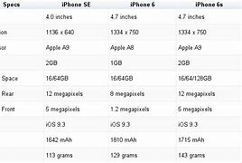 Image result for I Pghone 6 vs 6s vs 6 Plus Display Comparison
