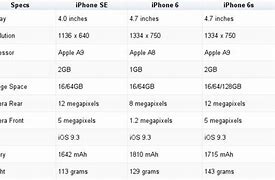Image result for How much does the iPhone SE cost?