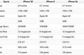 Image result for iPhone SE Launch Date