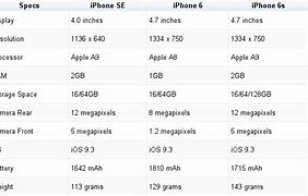 Image result for iPhone SE vs iPhone 7 Battery Life