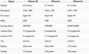 Image result for Spesifikasi iPhone 6s