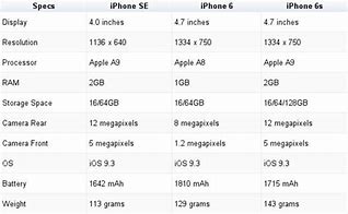 Image result for iPhone 6 to 6s Comparison