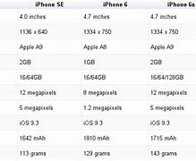 Image result for iPhone 5S Features Dismissable