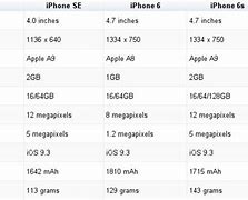 Image result for iPhone XR Compared to iPhone SE