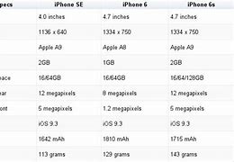 Image result for iPhone 6 Plus Processor Specs