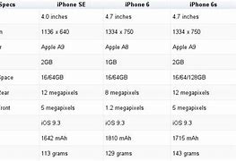 Image result for iPhone 11Vs 6s