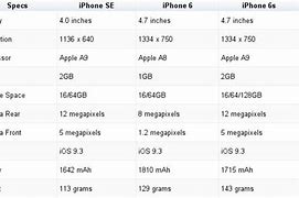 Image result for iPhone SE vs 6s Dimensions