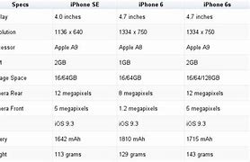 Image result for iPhone 6s and 6s Plus Difference
