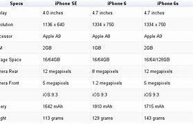 Image result for iPhone 6s Camera Resolution