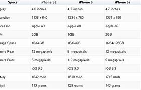 Image result for iPhone 6 Plus vs 6s Plus Comparison