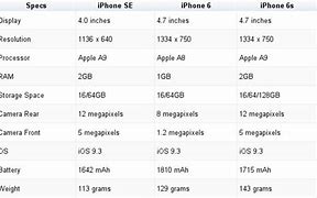 Image result for iPhone SE Comparison