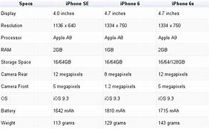 Image result for iPhone 6s Size Compared to 4S