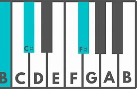 Image result for Bsus Piano Chord