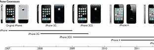 Image result for iPhone Evolution of All Time