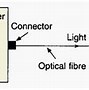 Image result for Fiber Optic Communication