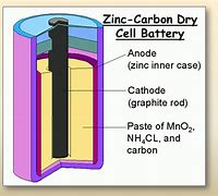 Image result for Battery Cell Works