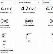 Image result for Ukuran iPhone 12 Mini