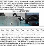 Image result for Accelerometer XYZ Axis Meaning ActiGraph