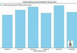 Image result for Lead Acid Battery Size Chart