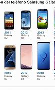 Image result for Samsung Galaxy S Gama