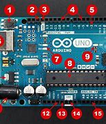 Image result for Arduino Uno Pic