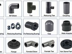 Image result for Plastic Plumbing Pipes and Fittings