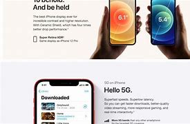 Image result for iPhone 12 Factory Unlocked