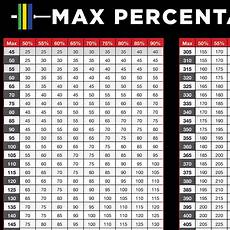 Digital Pdf Download Weight Plate Percentage Max