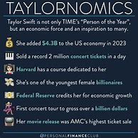 Image result for Taylornomics Polish Forbes Magazine