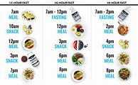Image result for East Fast Diet