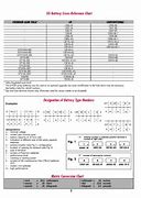 Image result for Motorcraft Battery Prorated Chart