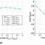 Image result for Linear Motor Magnet