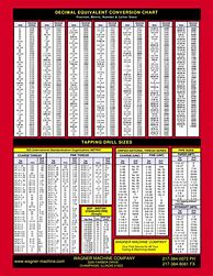 Image result for Printable Drill Bit Tap Size Chart