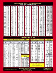 Image result for Drill Size Conversion Chart