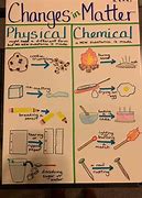Image result for Physical and Chemical Changes for Kids