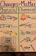Image result for Physical and Chemical Changes Differences