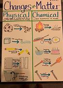 Image result for Physical Changes Chart