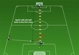 Image result for Soccer Drills