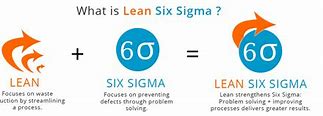 Image result for Lean Six Sigma Meaning