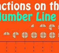 Image result for Fractional Number Line