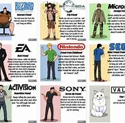 Image result for What Game Companies Think Gamers Want Meme