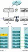 Image result for UMTS System Architecture